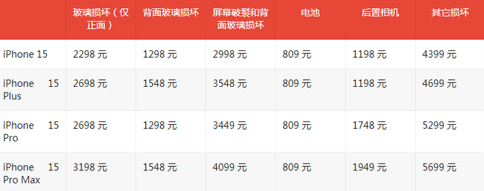 工业园区苹果15维修站中心分享修iPhone15划算吗