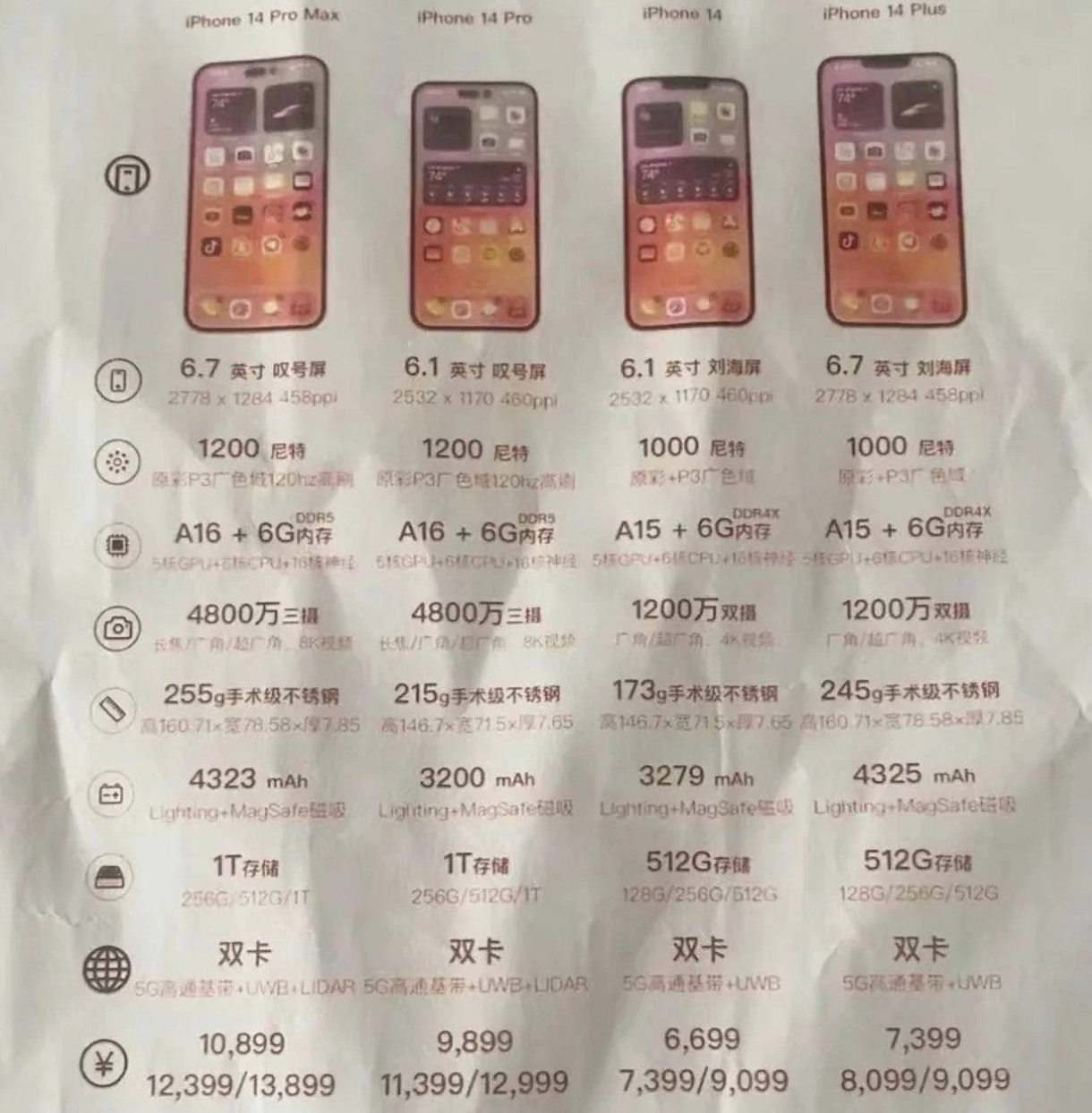 工业园区苹果14维修分享苹果 iPhone 14 预售价现身 