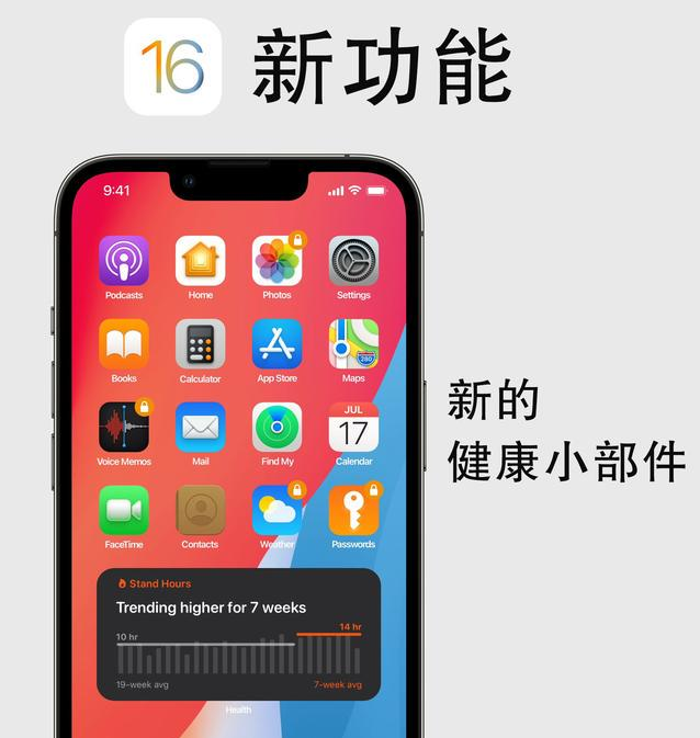 工业园区苹果手机维修分享iOS16新功能汇总 