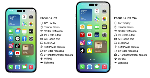 工业园区苹果14维修分享iPhone 14具体参数汇总 