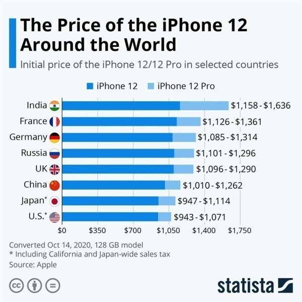 工业园区苹果手机维修分享哪个购买iPhone 12/12 Pro更便宜 